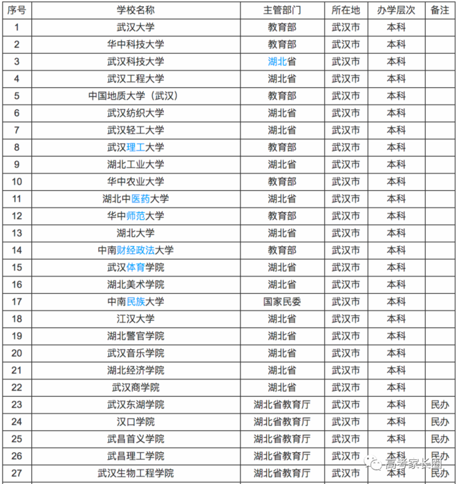 填报高考志愿技巧,高考填报志愿表