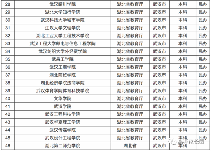 南京高考志愿填报,成都高考志愿填报