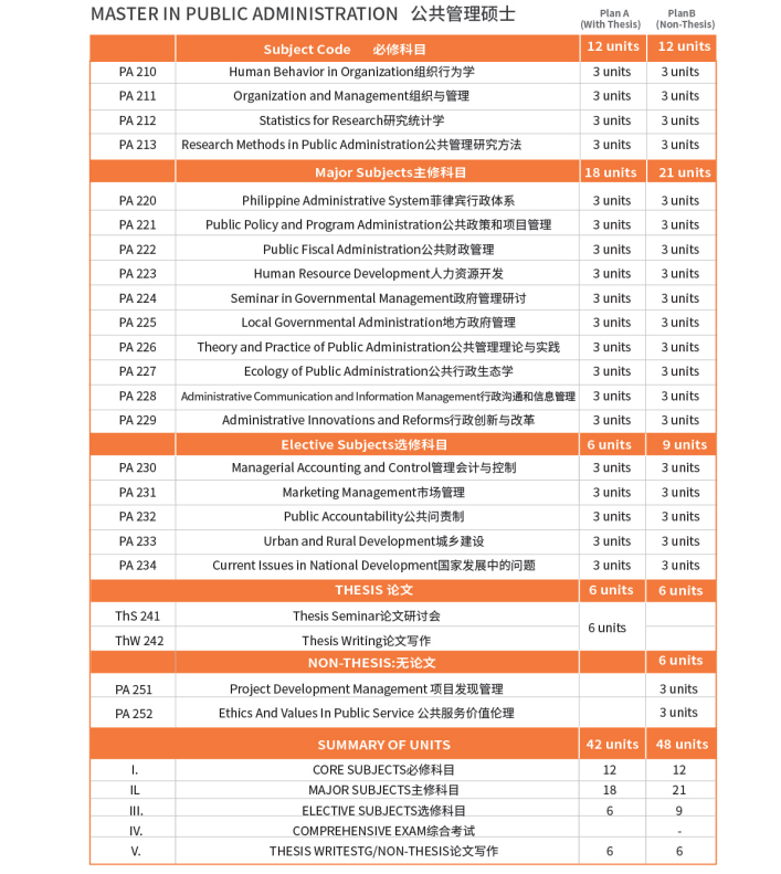 总统雷蒙马赛州立大学专业3