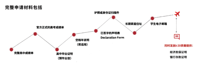 用高考成绩去美国大学