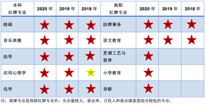 高考志愿填报冷门专业