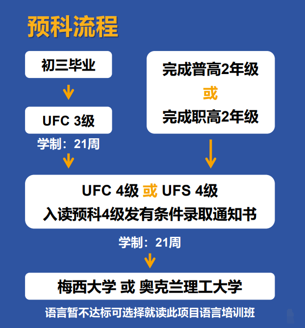 新西兰⼤学预科证书 新西兰⼤学预科证书