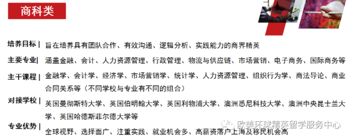 2+2留学项目优势专业