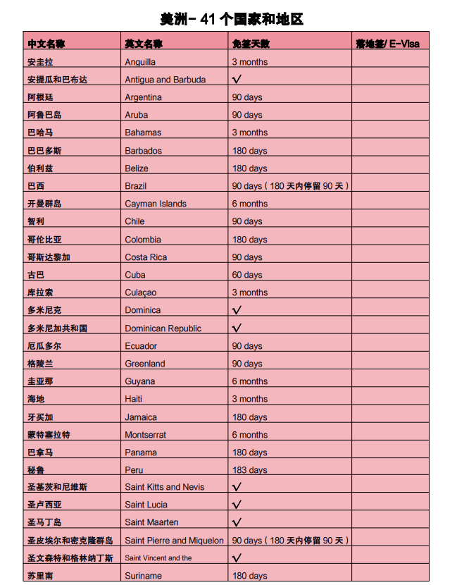 格林纳达