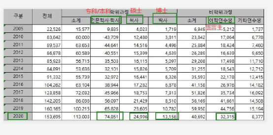 韩国留学数据,韩国留学