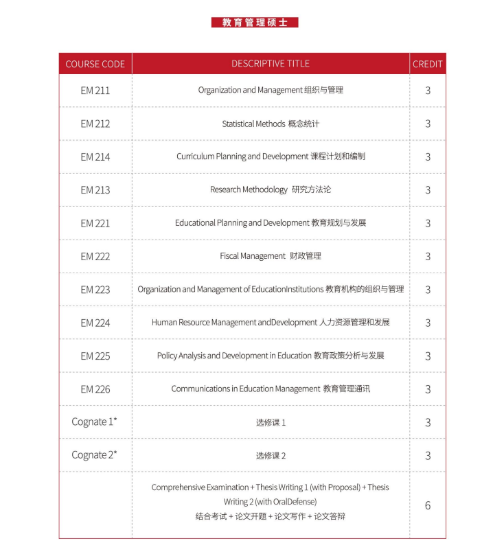 菲律宾雷省国立科技大学留学费用,菲律宾雷省国立科技大学专业