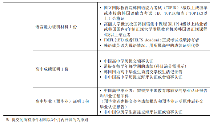 韩国高丽大学