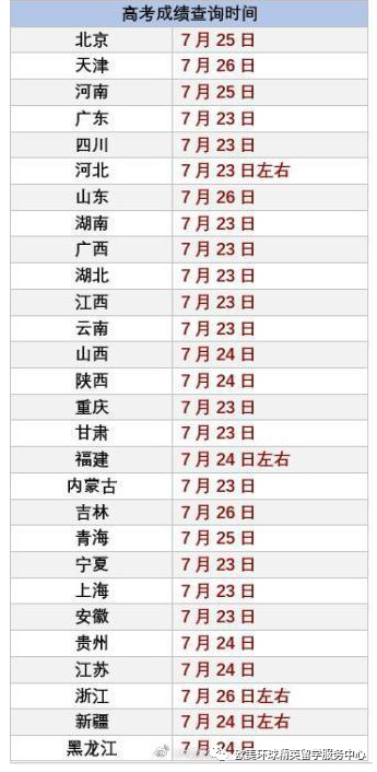 高考成绩查询系统
