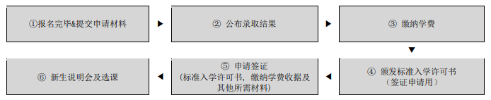 韩国高丽大学