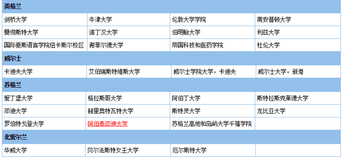 英国留学热门大学*新动态