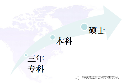澳洲专升硕费用,澳洲专升硕学校
