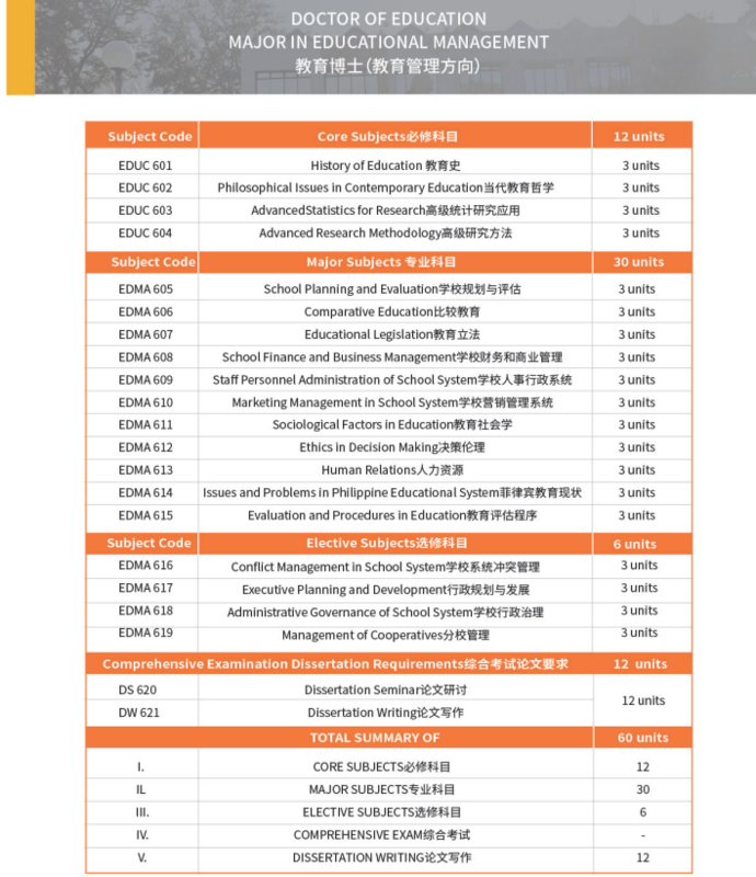 总统雷蒙马赛州立大学专业