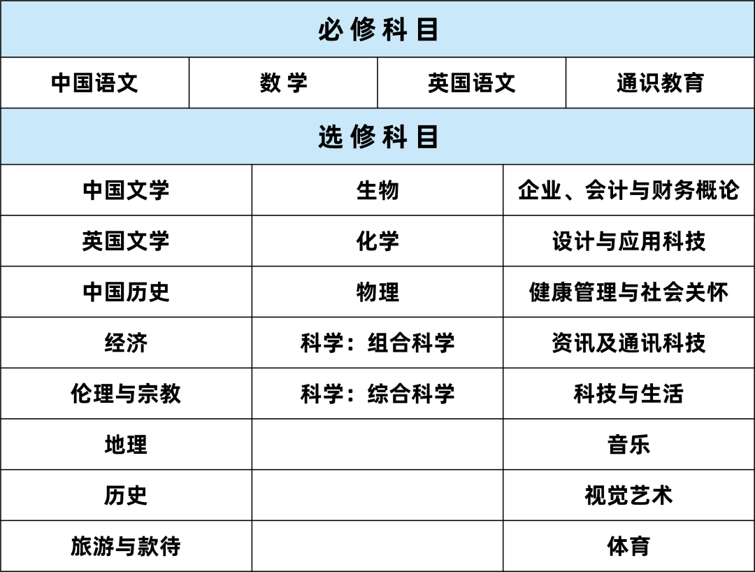 DSE考试