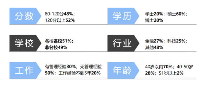 香港绿卡项目
