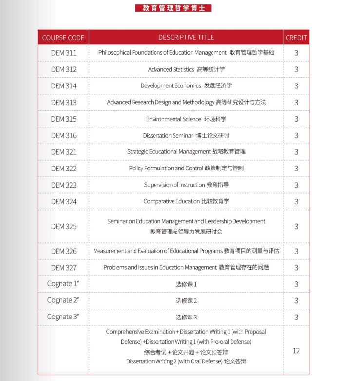 菲律宾雷省国立科技大学申请条件,菲律宾雷省国立科技大学排名