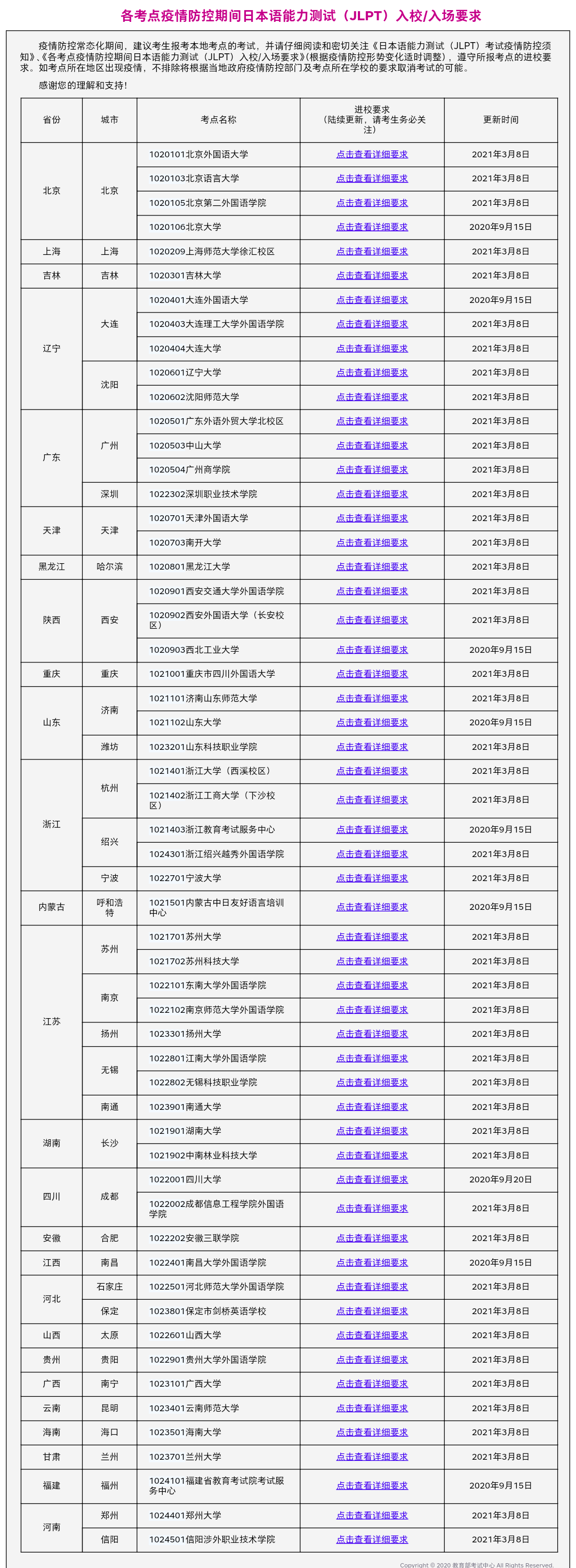 日语等级考试报名时间,日语等级考试考场安排
