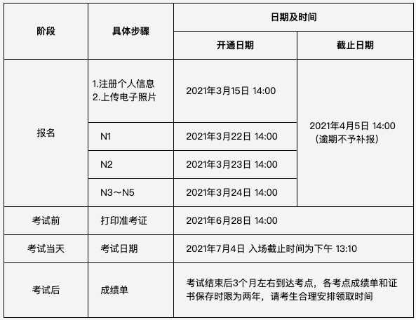 月日语能力考试报名时间公布,日语等级考试