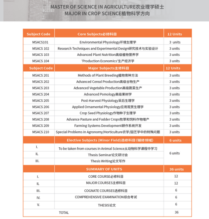 总统雷蒙马赛州立大学专业5