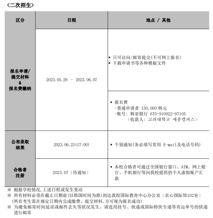 高丽大学,韩国高丽大学