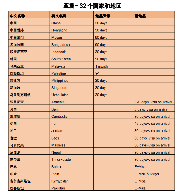 格林纳达护照免签国