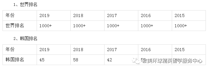 京畿大学排名,京畿大学留学申请 京畿大学排名,京畿大学留学申请