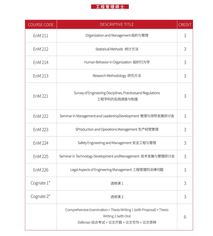 菲律宾雷省国立科技大学留学费用,菲律宾雷省国立科技大学专业