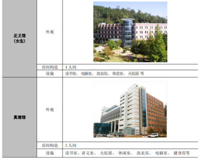 2023 高丽大学年秋季本科新入学简章