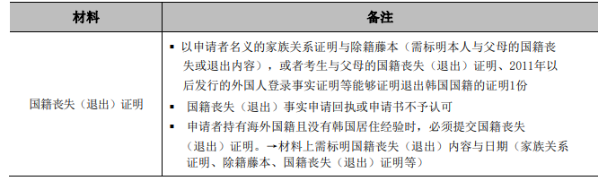 2023学高丽大学秋季本科新入学简章
