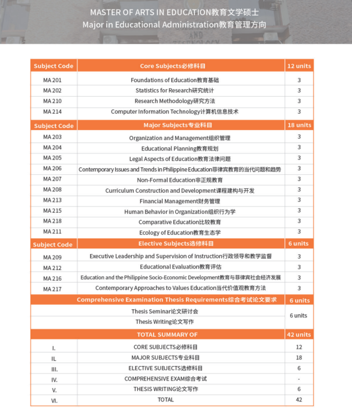 总统雷蒙马赛州立大学专业2