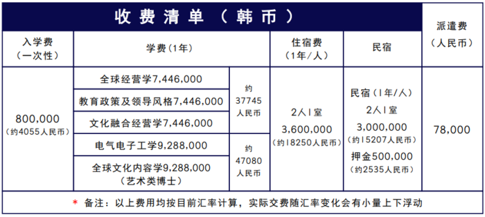 中部大学博士收费清单