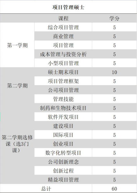 西班牙拉蒙尤以大学课程安排