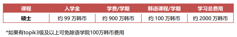 韩国世宗大学硕士留学简章