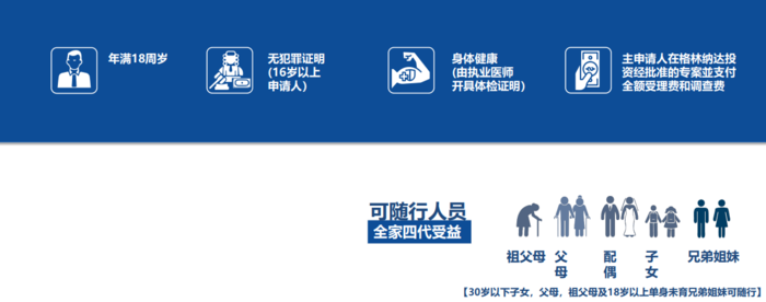 格林纳达入籍资格