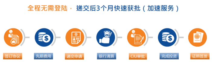 格林纳达项目