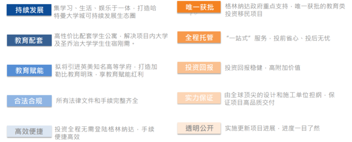 格林纳达绿卡