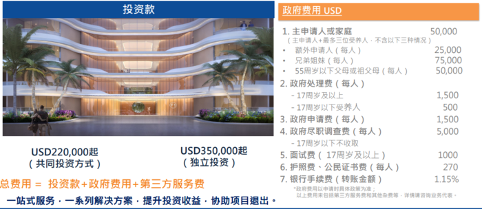 格林纳达项目费用
