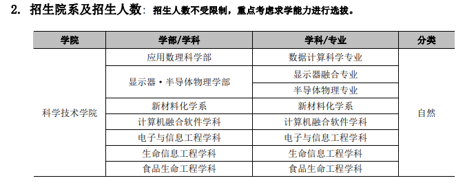 2023学高丽大年秋季本科新入学简章