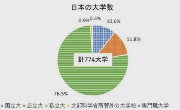 日本留学申请,日本留学