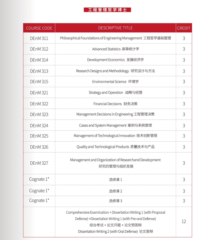 菲律宾雷省国立科技大学申请条件,菲律宾雷省国立科技大学排名