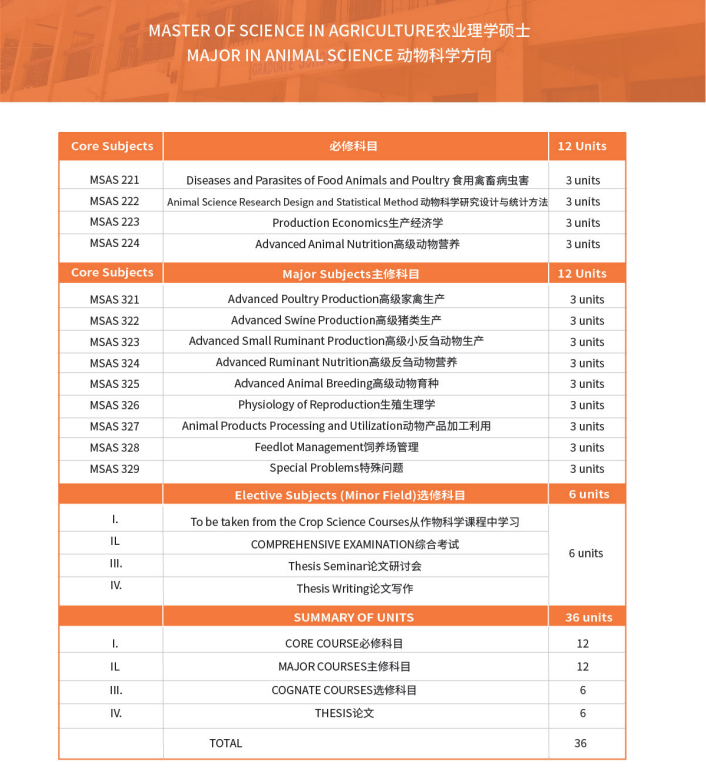 总统雷蒙马赛州立大学专业6