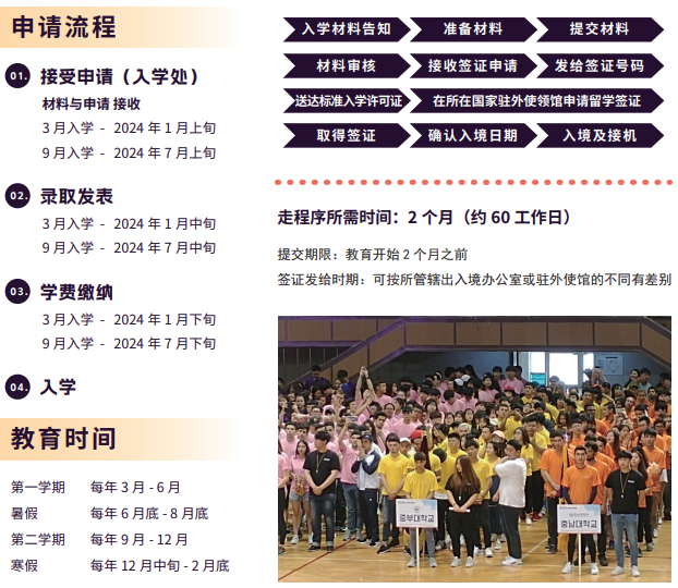 韩国中部大学专升本中文授课班