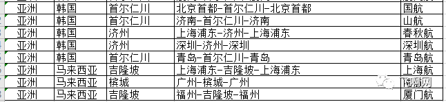 中方航司国际客运航班如下表4