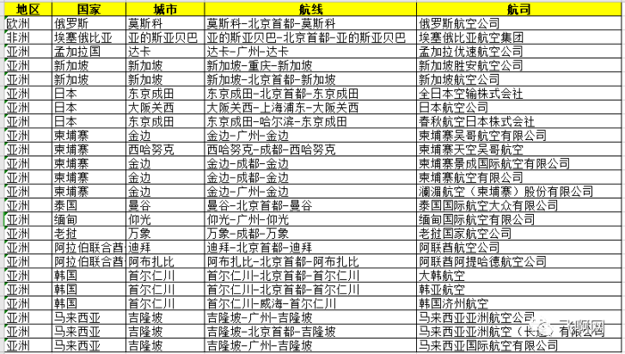 外航司国际客运航班1