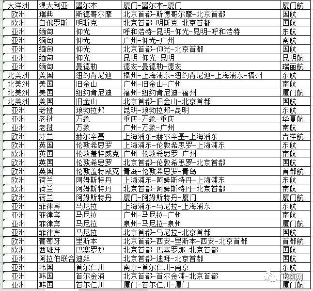 中方航司国际客运航班如下表3