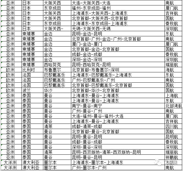 中方航司国际客运航班如下表2