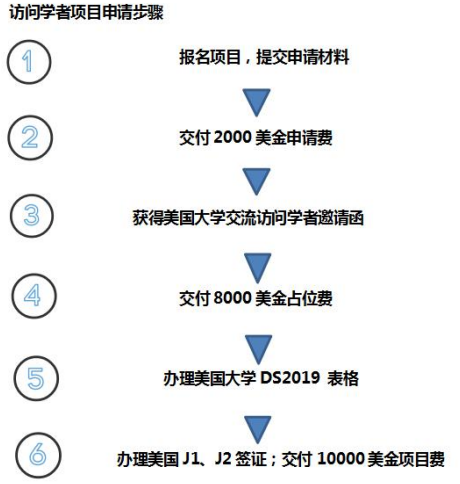 波士顿学院访问学者项目 波士顿学院访问学者项目