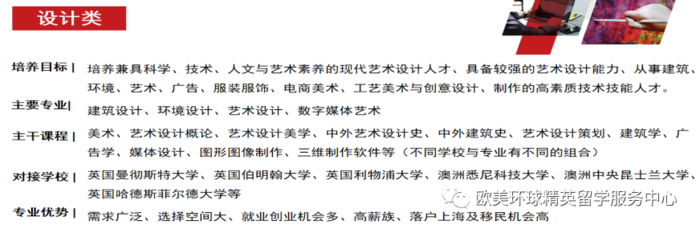 大学设计专业