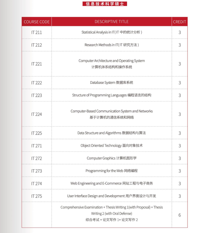 菲律宾雷省国立科技大学留学费用,菲律宾雷省国立科技大学专业