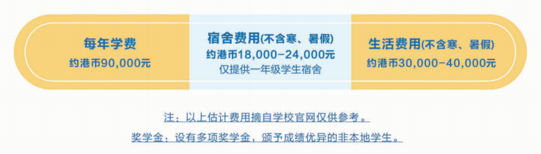 香港公开大学学习费用
