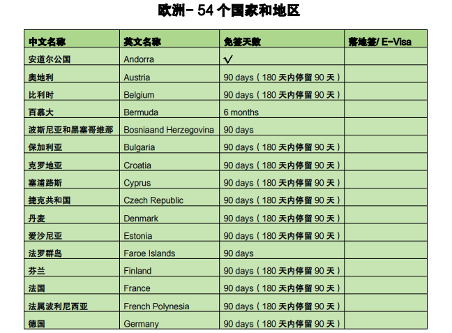 格林纳达护照